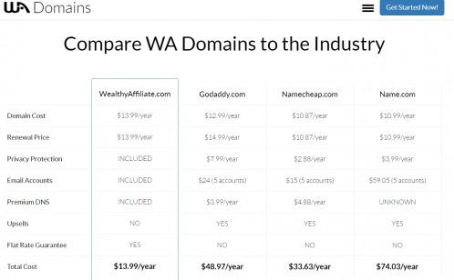 domains comparison