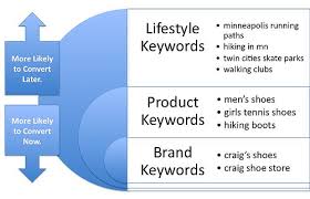 keyword example