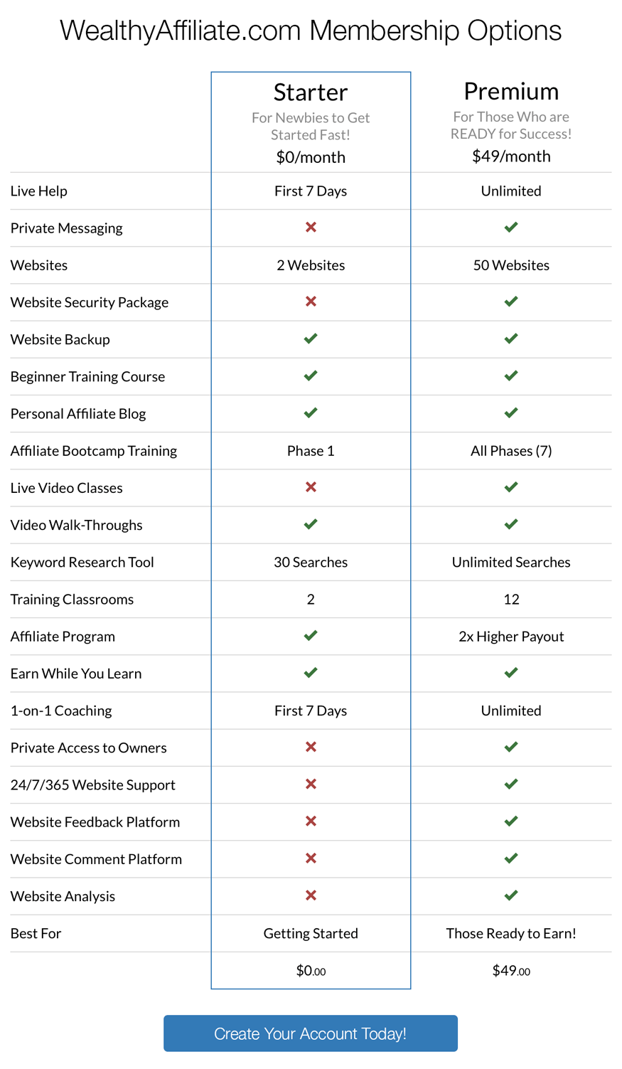 wealthy affiliate review membership options