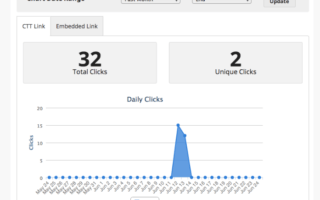 clicktotweet analytics