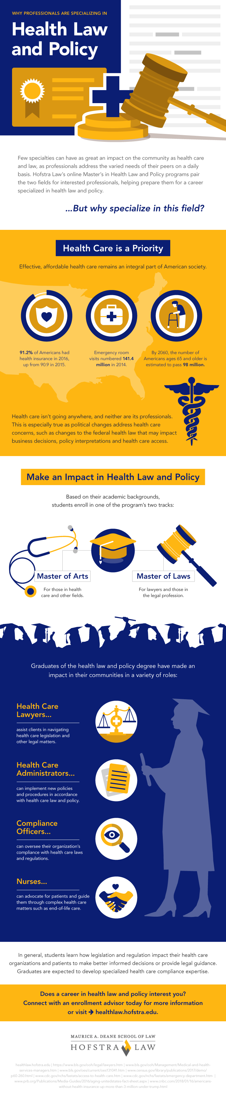 infographic healthcare law and policy