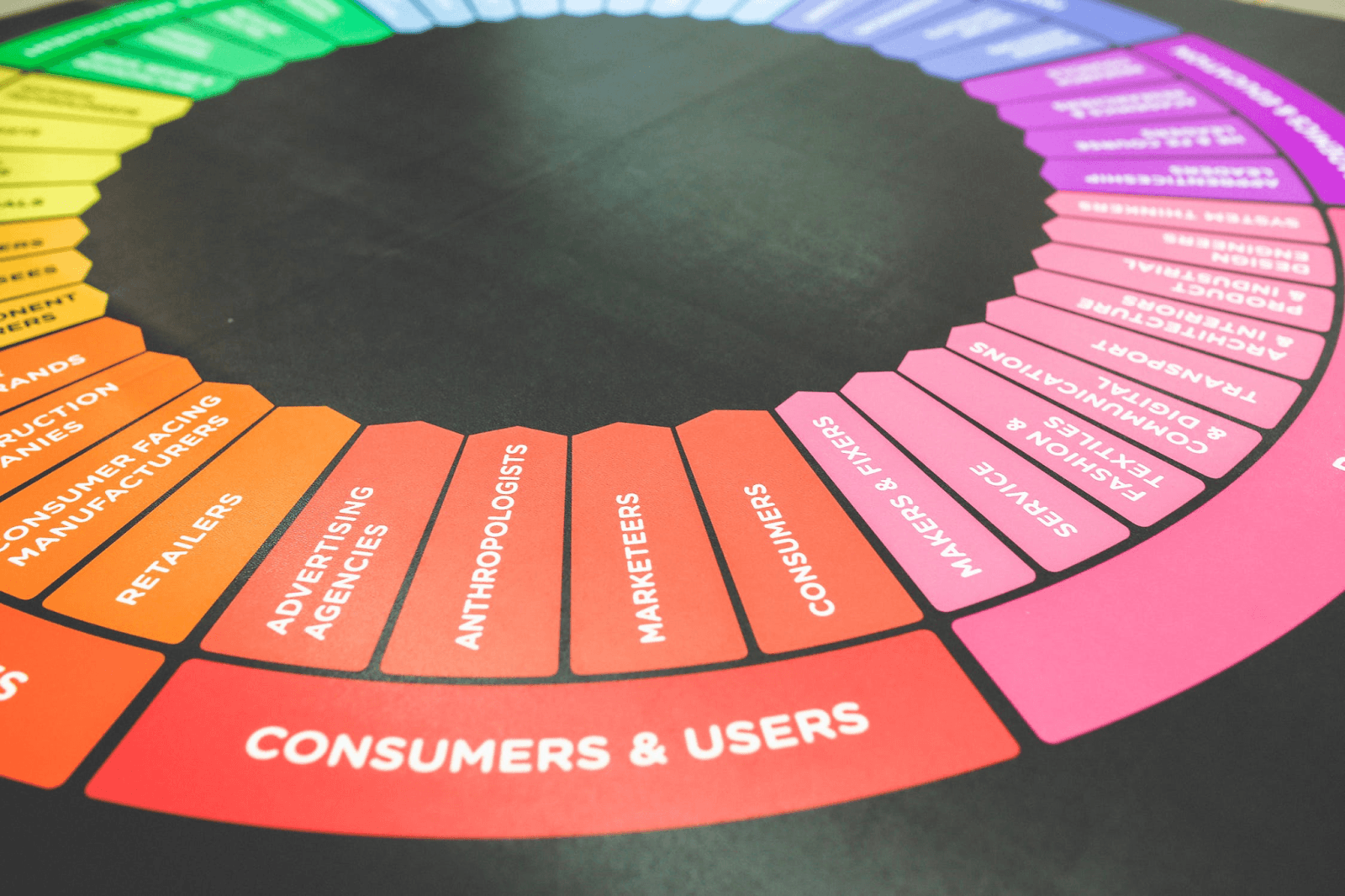 customers-users-color-wheel- ways to incentivize your customers style color choice